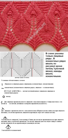 Узор зубчики спицами