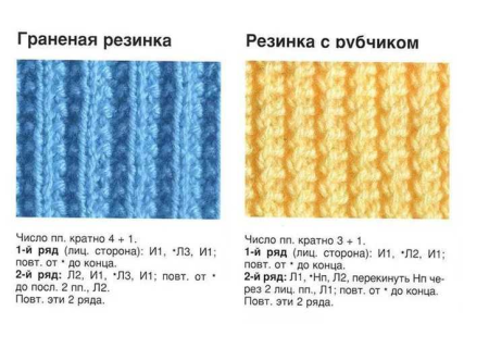 Рифленая резинка спицами