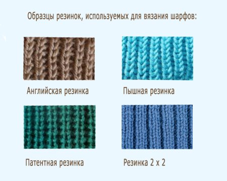 Польская резинка на круговых спицах