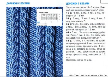 Ажурные узоры спицами
