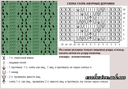 Вертикальные ажурные полосы