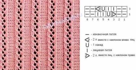 Ажуры дорожками