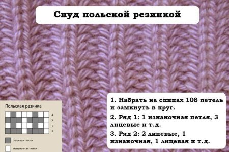 ПОЛУАНГЛИЙСКАЯ резинка спицами схема