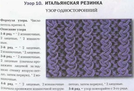 Французская резинка спицами схема вязания для начинающих