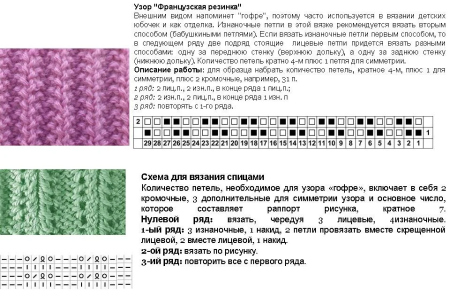 Вязаные резинки спицами со схемами и описанием