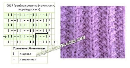 Английская резинка на круговых спицах схема вязания