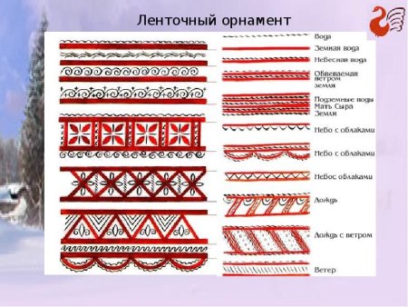 Ленточный узор Мезенская роспись