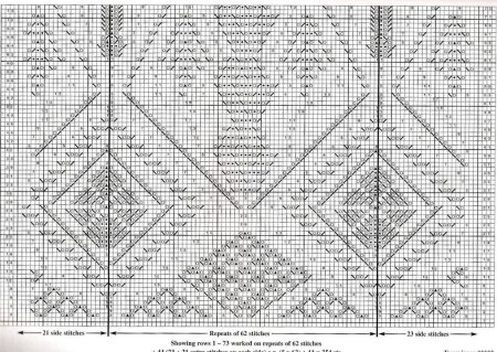 Платье шетландским узором от Жаннетты Мирмизетты
