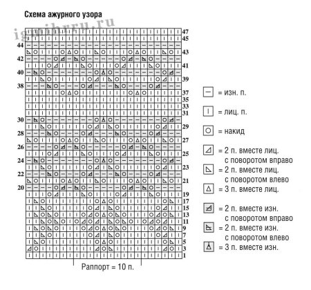 Палантин шетландским узором схемы