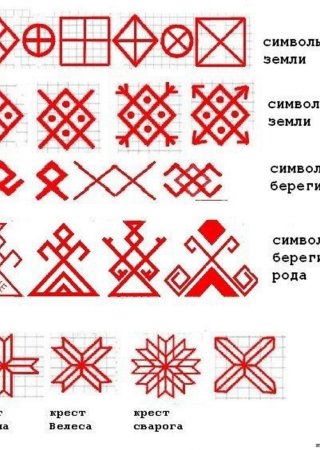 Солярные знаки обереги