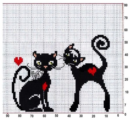 Жаккард кот