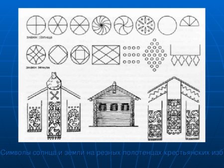 Солярные символы славян в архитектуре