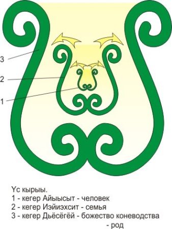 Якутский орнамент Кегер