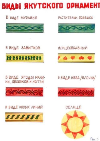 Якутские орнаменты и их значения