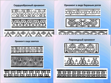 Шнуровидный Якутский орнамент
