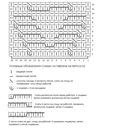 Схемы вязки петель спицами с описанием