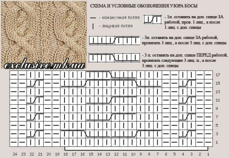Узор ложная коса
