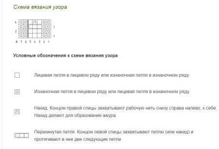 Узор замочек спицами