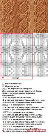Нора Гоан энциклопедия узоров