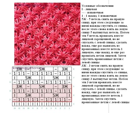 Простая ажурная вязка спицами для начинающих схемы