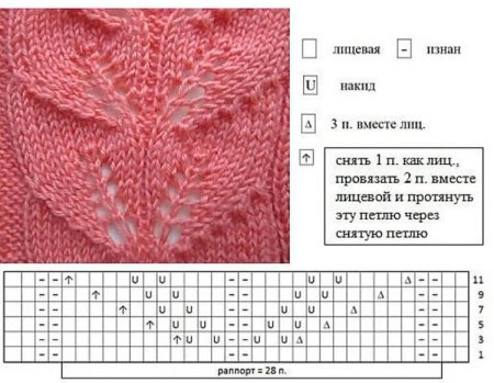 Ажурная вязка спицами схемы листочки