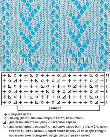 Ажурные узоры спицами со схемами простые