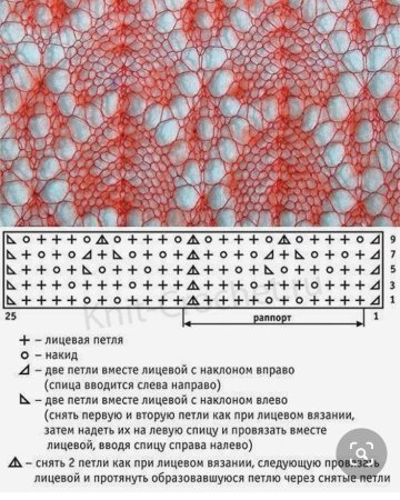 Схемы ажурной вязки спицами для мохера
