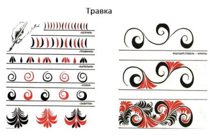 Узор травка элементы хохломской росписи