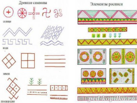 Элементы росписи филимоновской игрушки для дошкольников