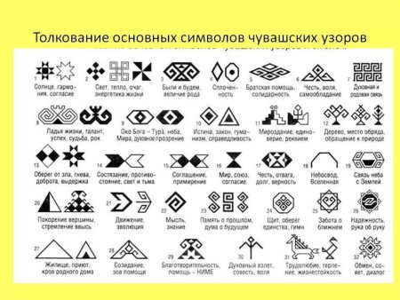 Чувашские символы и их значение