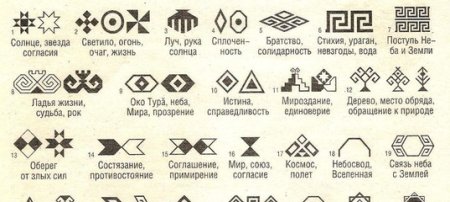 Символ огня у чувашей