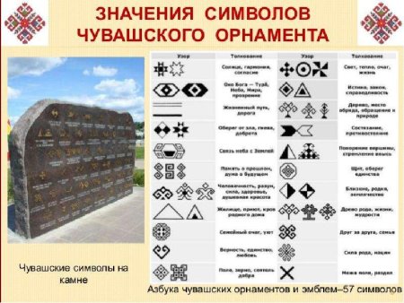 Символы чувашских узоров