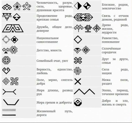 Чувашская вышивка и орнамент символика