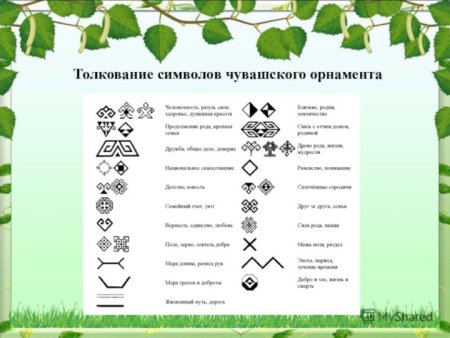 Элементы Чувашского орнамента