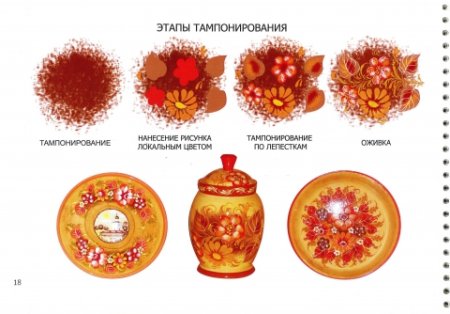 Виды росписи по дереву