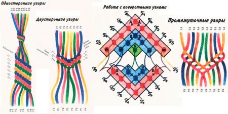 Лист из макраме схема