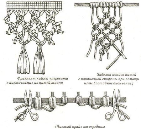 Квадратный плоский узел макраме