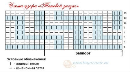 Теневой узор зигзаг спицами схема