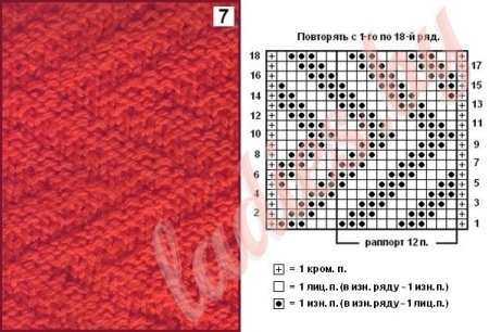 Узоры спицами со схемами только лицевые и изнаночные петли