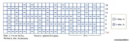 Узор для мужского шарфа схема