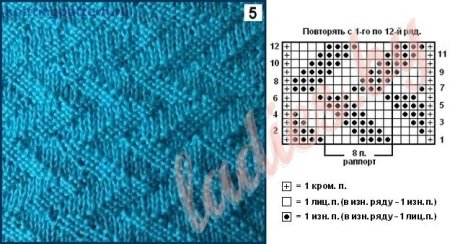 Польская граненая резинка спицами схема вязания