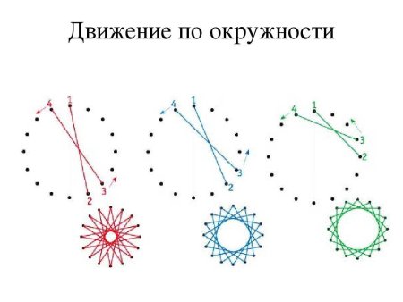 Изонить для начинающих схемы с цифрами круг