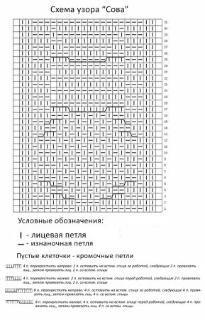 Вязаная шапка Сова спицами