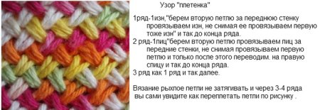 Узор плетёнка крючком схема и описание