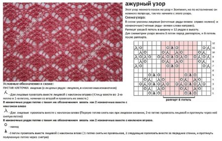 Ажурные узоры спицами со схемами для тонкой пряжи