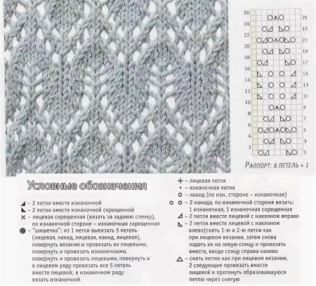 Простая ажурная вязка спицами схемы и описание для начинающих