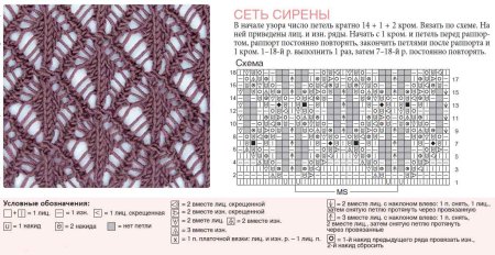 Схемы ажурной вязки спицами для мохера