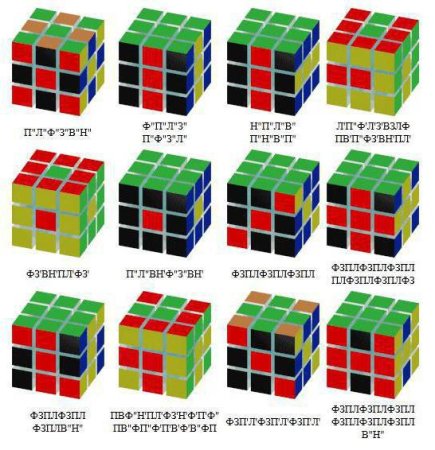 Formula kubika Rubika 3х3