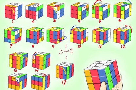 Скрамбл кубика Рубика 3х3