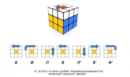 Формулы кубика Рубика 3х3 для начинающих